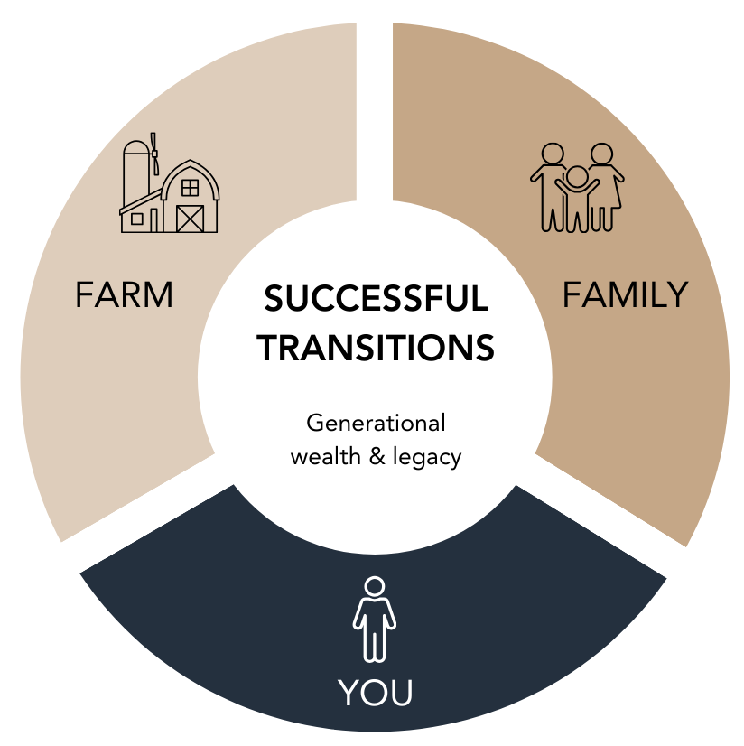 farm-website-replacement